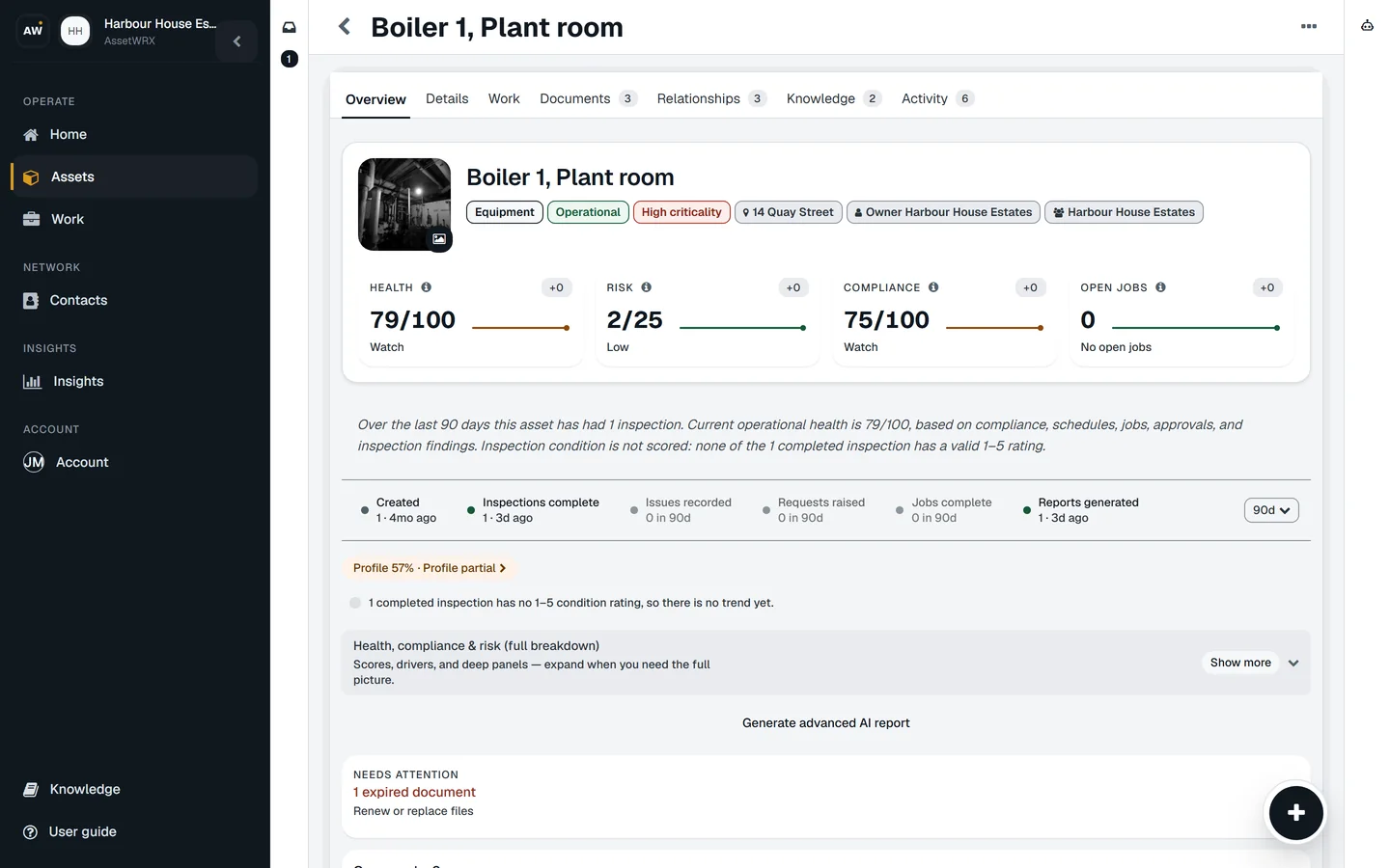 The record for Boiler 1, Plant room: health, risk and open jobs at the top, then its work, documents, relationships, knowledge and activity tabs.